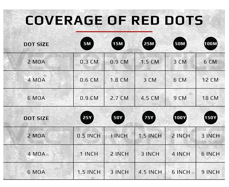 Vector Frenzy-S Red Dot — 3MOA Full Metal Pistol/Rifle Sight