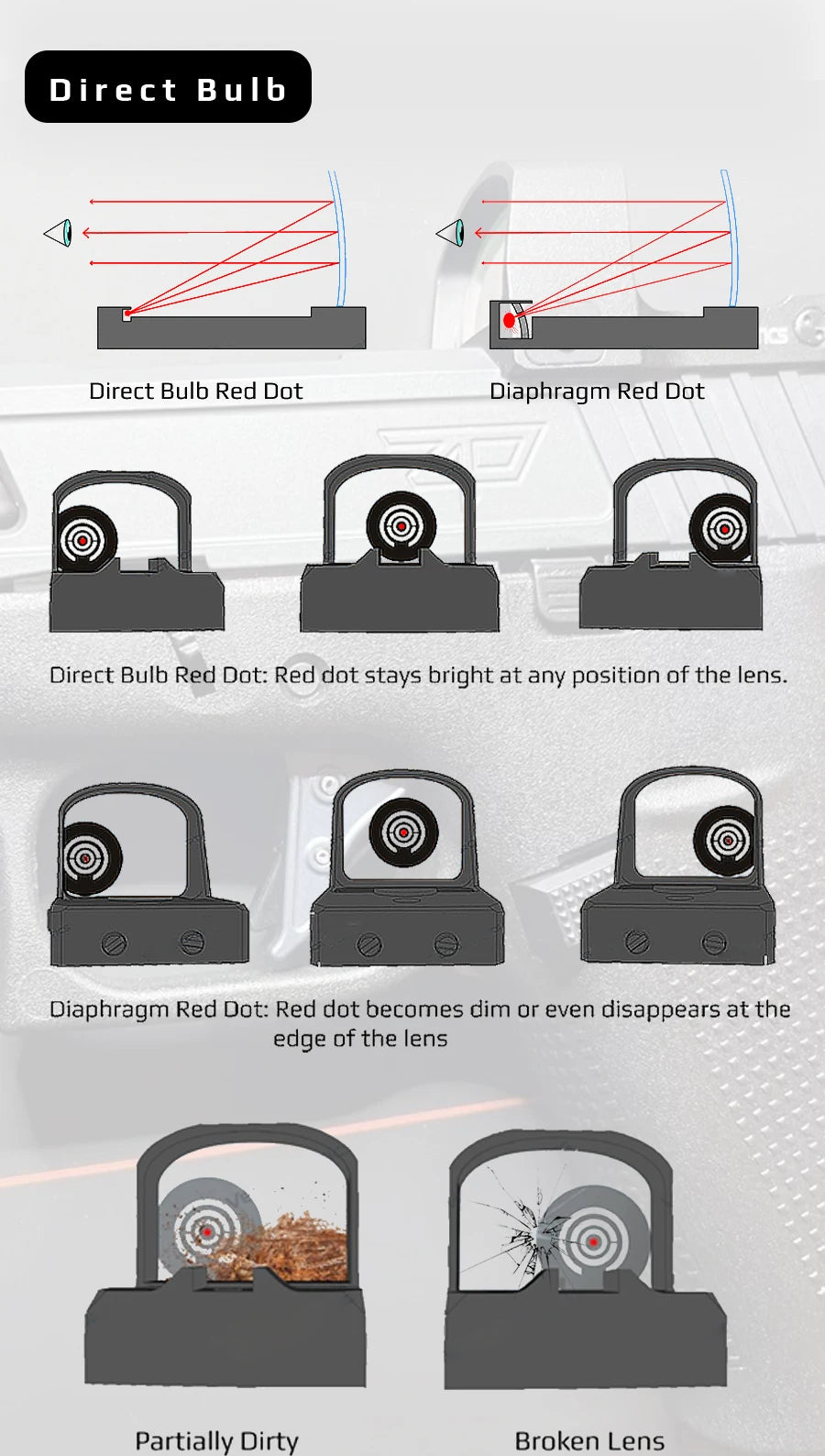 Vector Frenzy-S Red Dot — 3MOA Full Metal Pistol/Rifle Sight